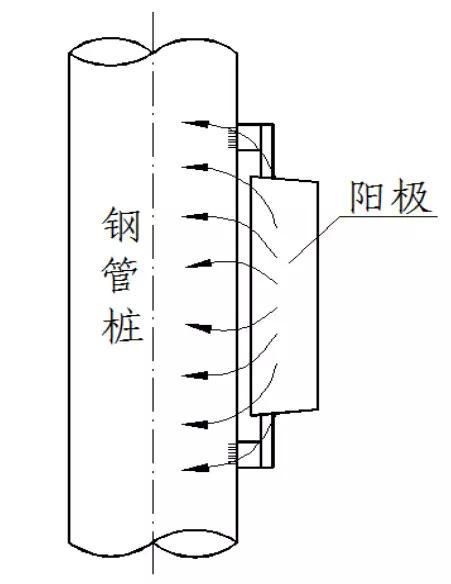 金屬為什么腐蝕？